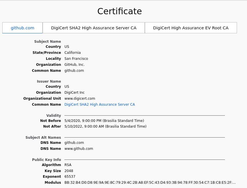 An example: GitHub's digital certificate